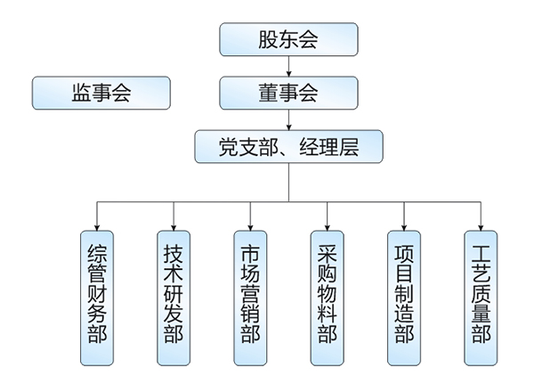 組織機構.jpg
